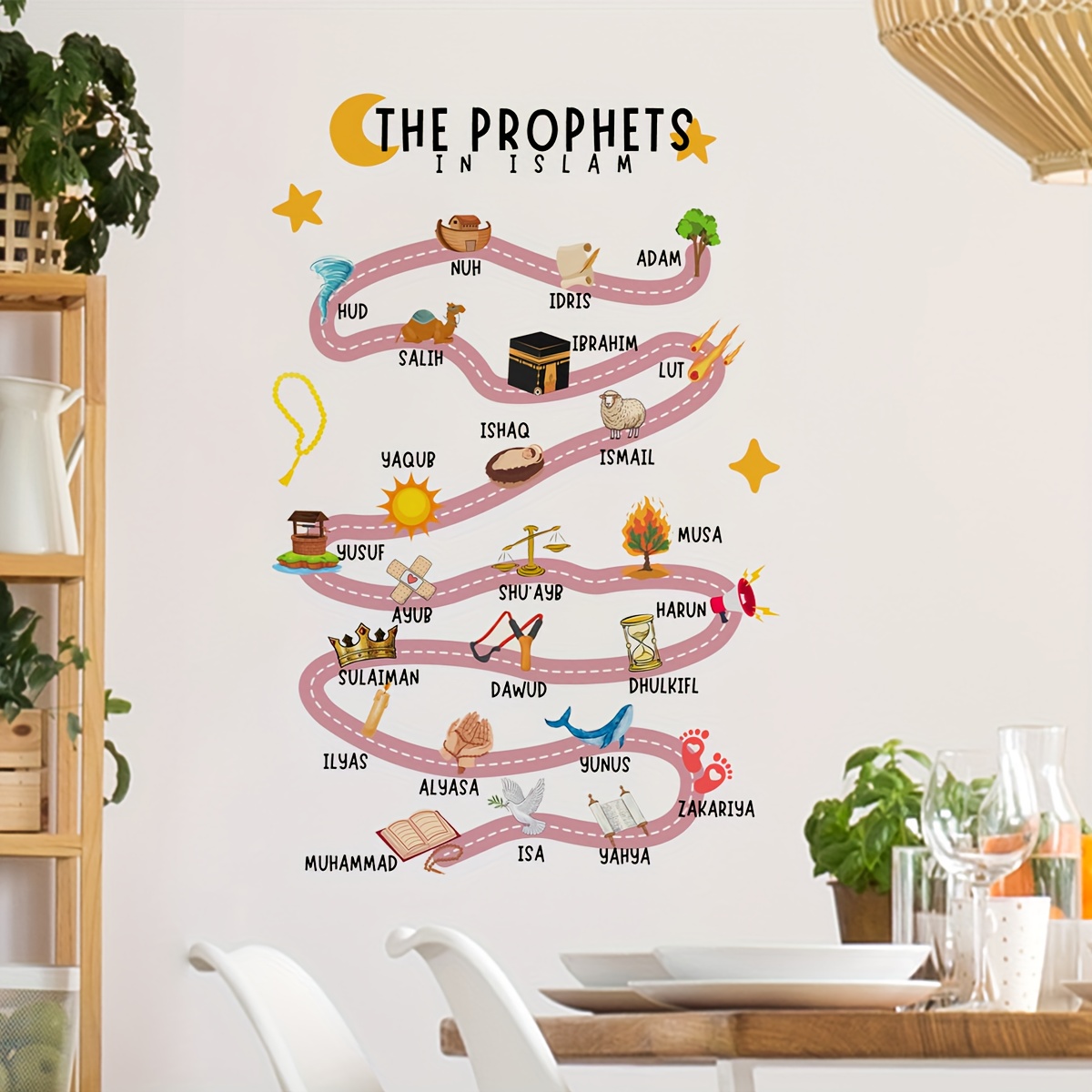 25 Prophets in Islam Wall Stic - огляд і ціна Interior Design Home Decor