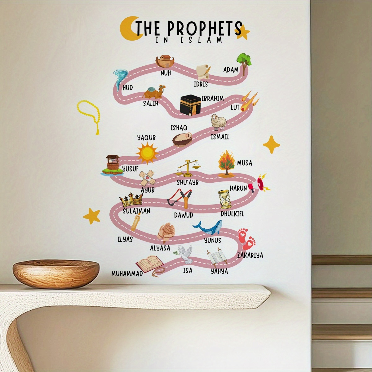 25 Prophets in Islam Wall Stic - огляд і ціна Interior Design Home Decor
