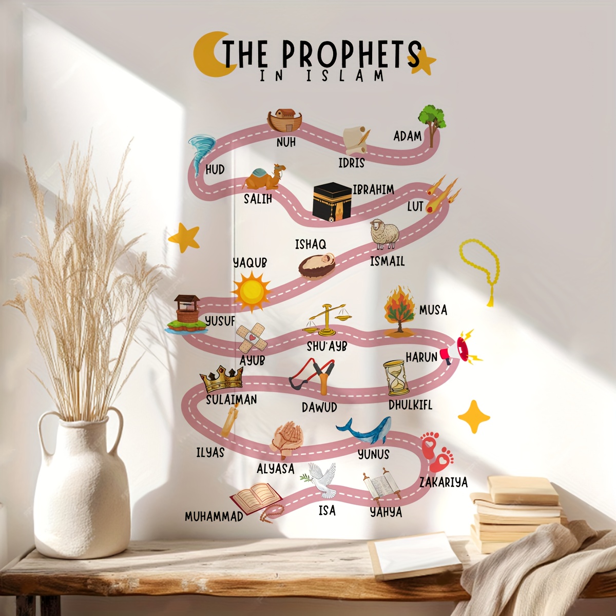 25 Prophets in Islam Wall Stic - огляд і ціна Interior Design Home Decor